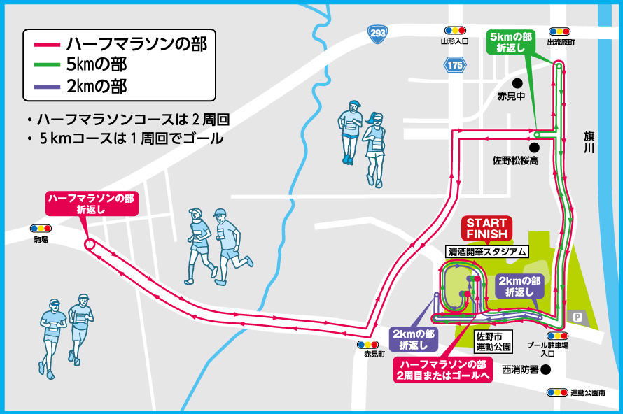 コース